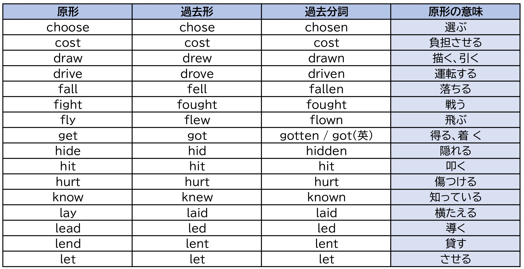 応用1