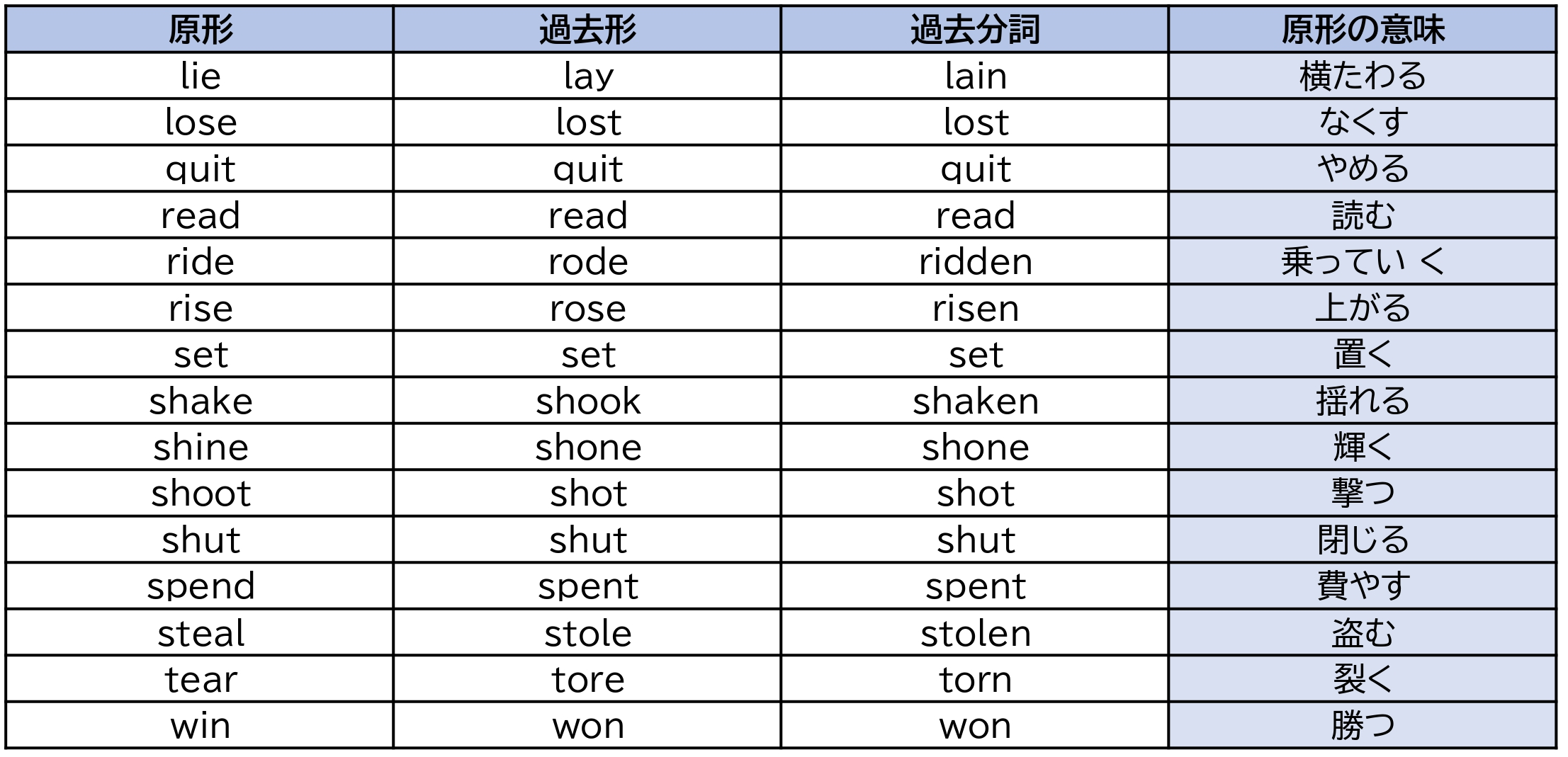 応用2